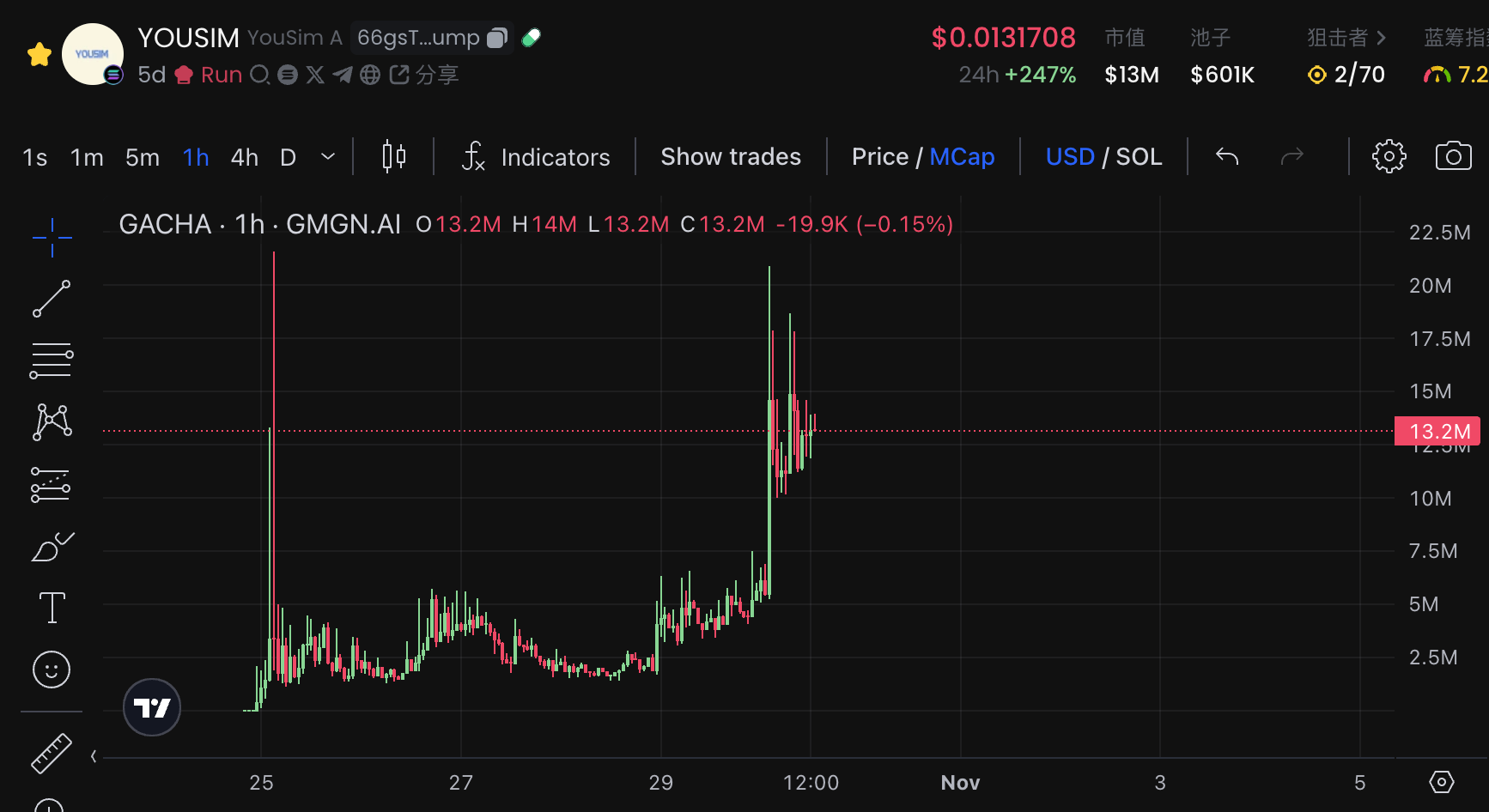 YOUSIM:AI Meme版“角色扮演”,有趣且有点技术